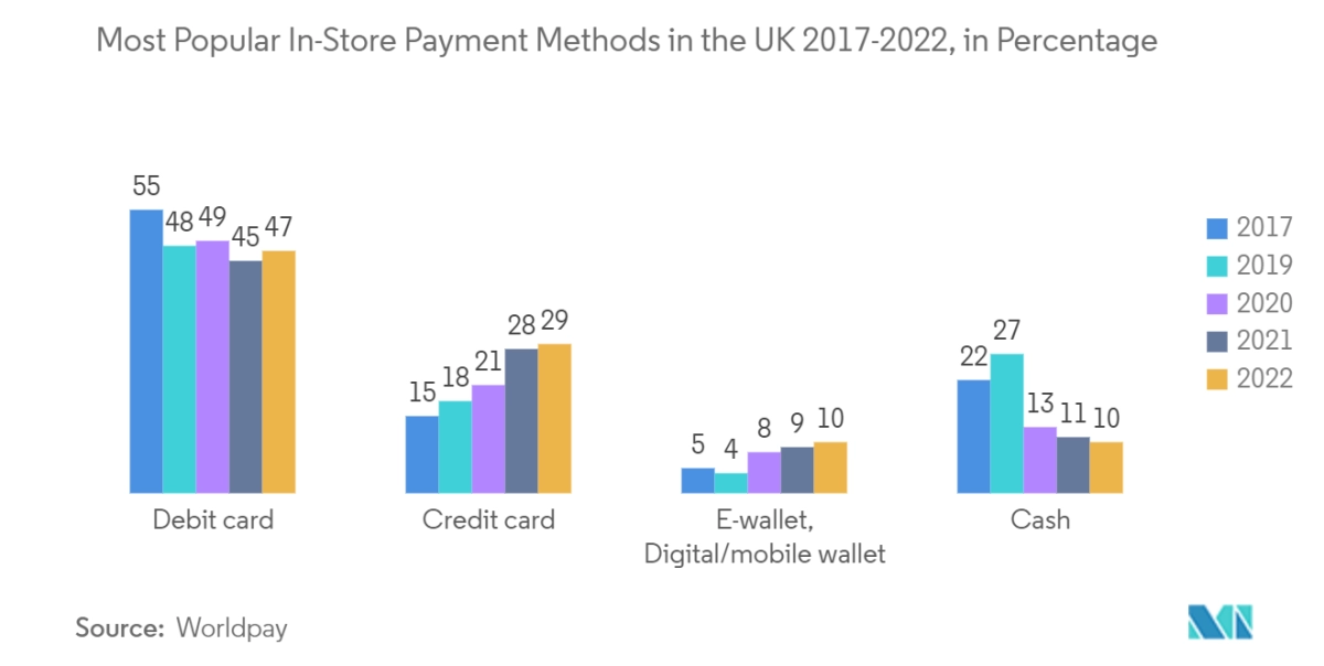 Top Contactless Payment Terminals Comparison