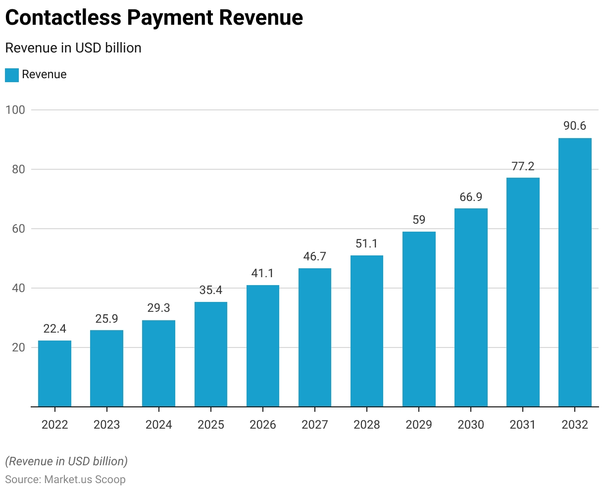 Mobile POS and Contactless Payment Trends