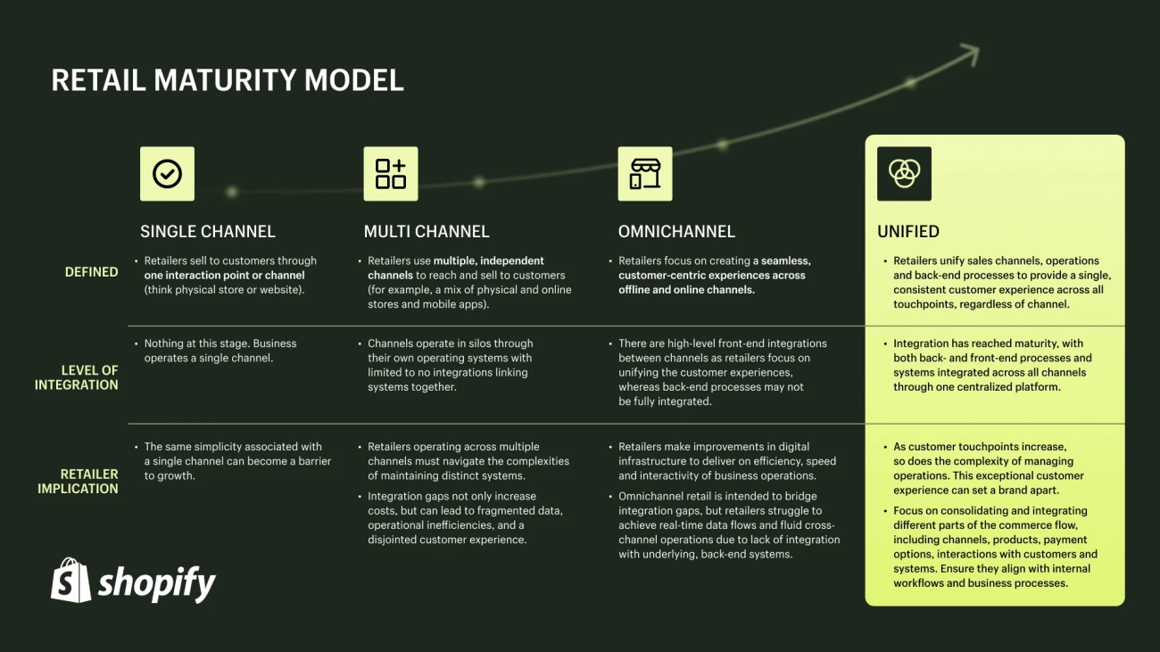 Особенности системы POS для розничных сетей