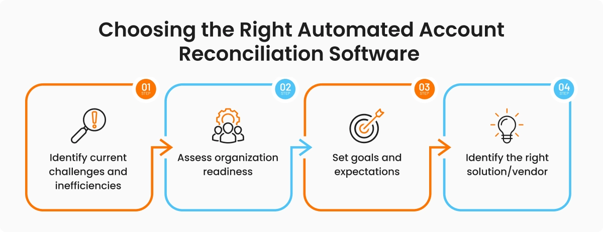 Automated Sales Reporting and Cash Reconciliation