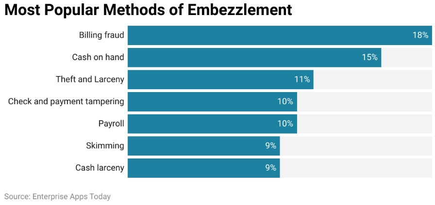 Digital vs Traditional Cash Registers Comparison