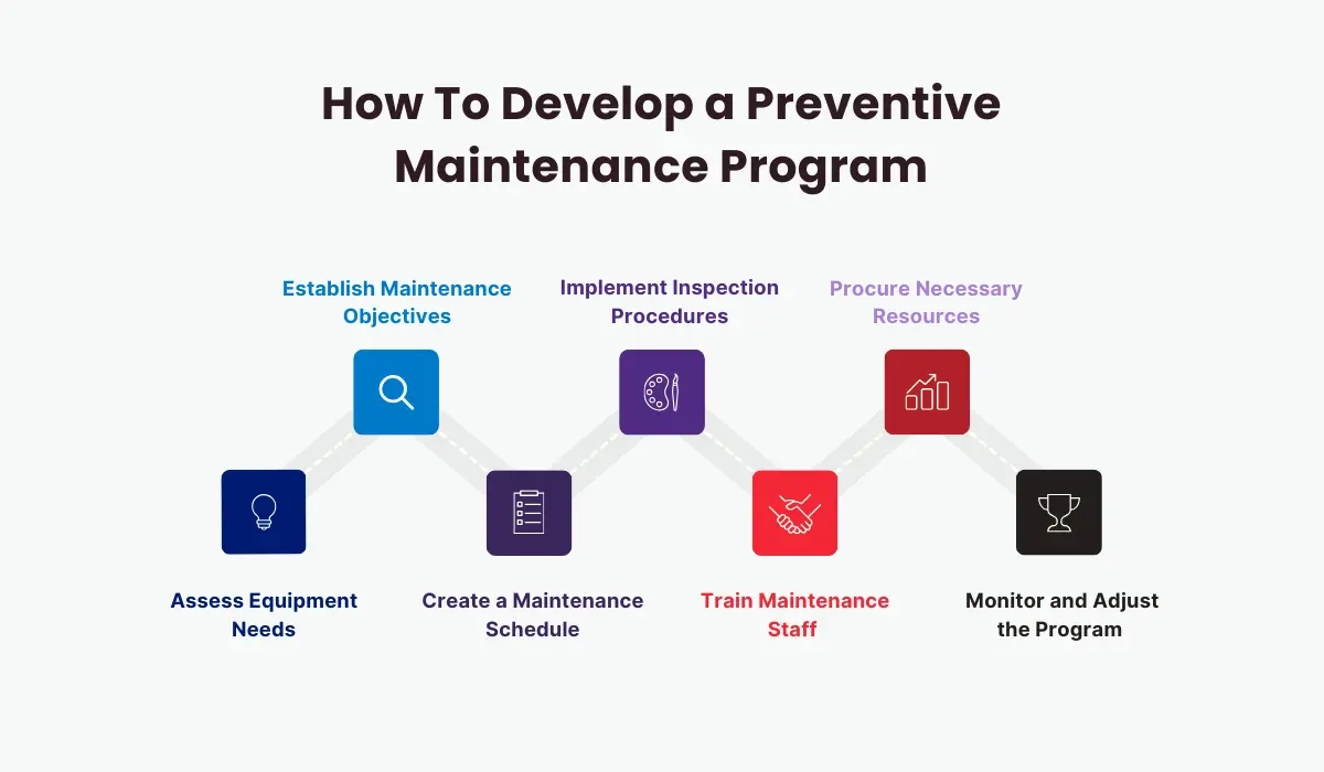 Preventive Maintenance Best Practices