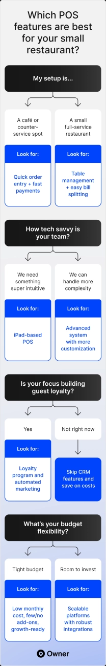 Small Business POS Solutions