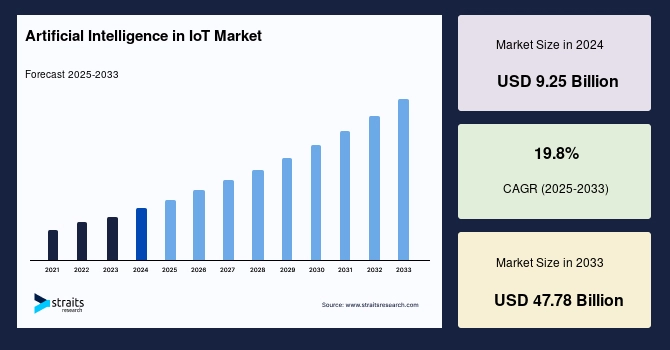 AI IoT Mobile Cloud POS Scanners Trends