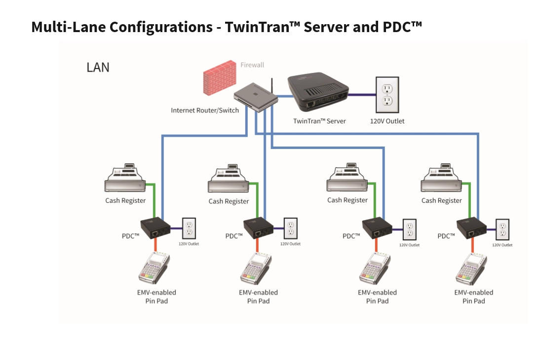 cURL Too many subrequests.