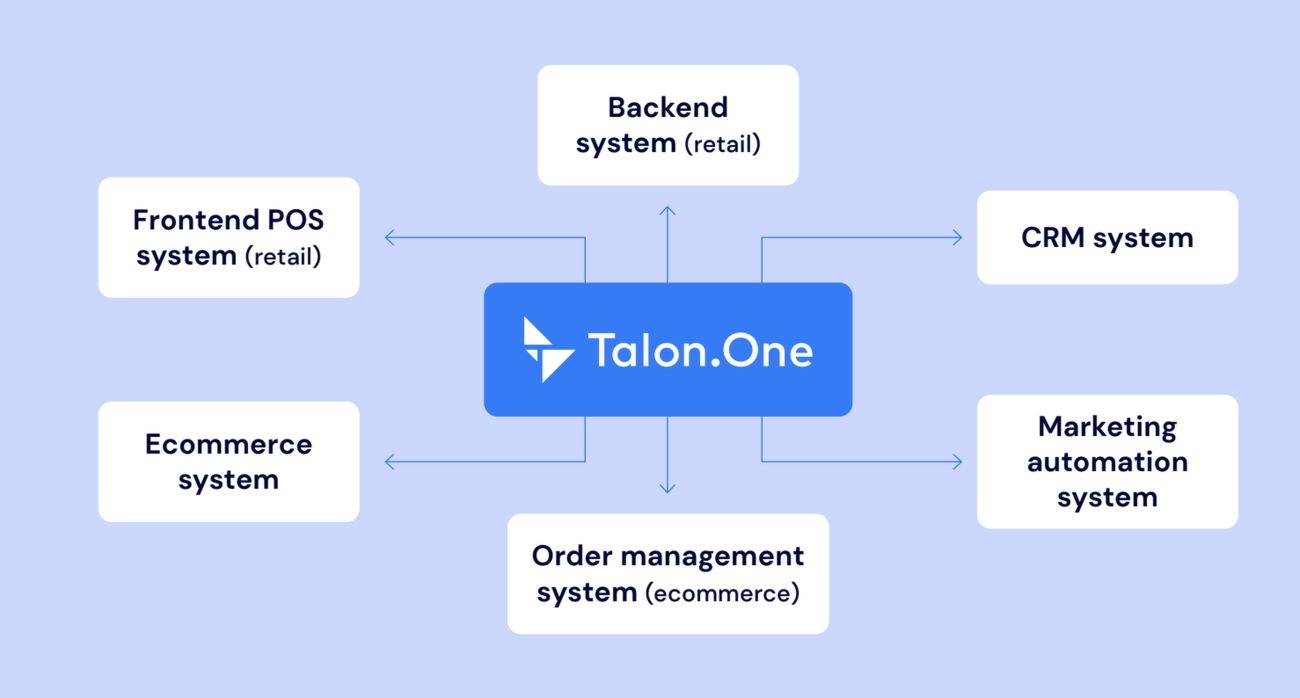 Sustainable Omnichannel B2B POS Systems